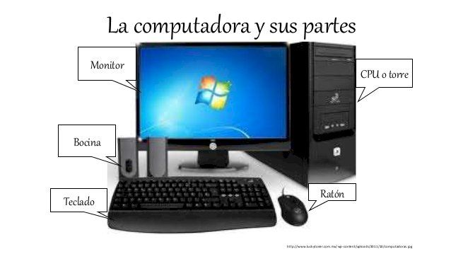 Parte de la computadora.